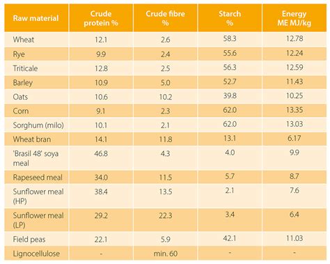 Livestock Feed Protein Calculator at Trevor Roy blog