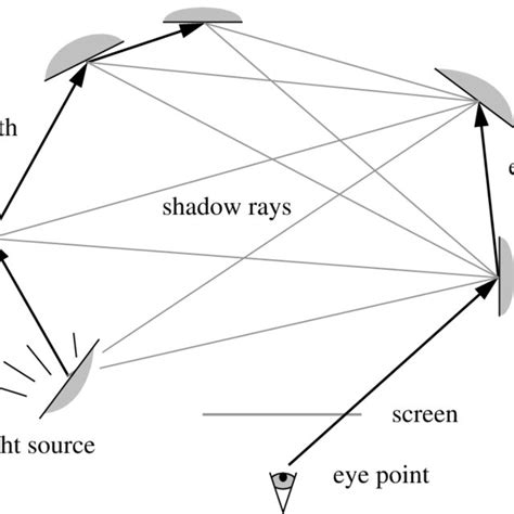 Image result for Bi-Directional Shortest Path Algorithm