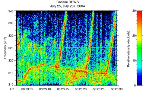 Alien Sounds Saturn 的图像结果