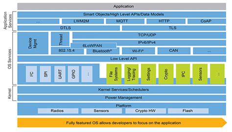 Image result for Zephyr Client Features