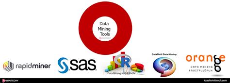 Image result for Data Mining Tools Tutorial