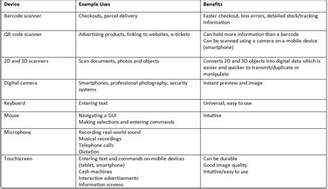 Input Devices - Computer for GCSE/IGCSE - Year 11 PDF Download
