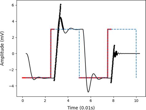Image result for Aircraft Elevator Control System