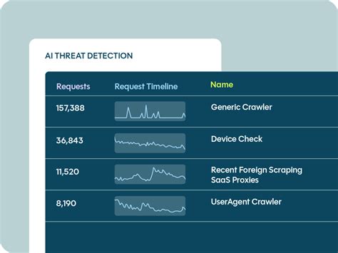 Image result for Azure Bot Protection