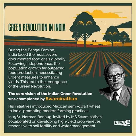 When Did Started Green Revolution In India