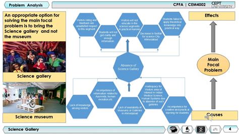 HUMAN AND BIOLOGICAL SCIENCE GALLERY | CEPT - Portfolio