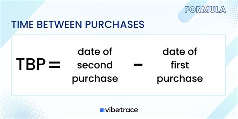 Image result for Total Purchases Formula