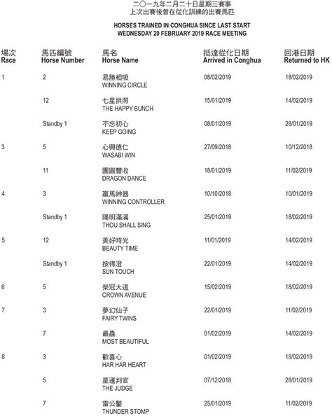 Wednesday 20 February 2019 race meeting – Horses trained in Conghua ...