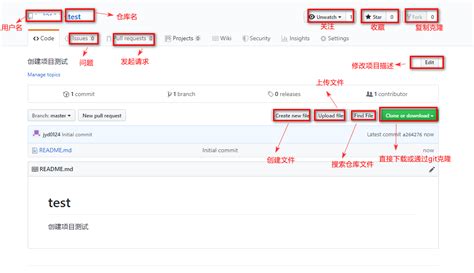 Https Github.com 的图像结果