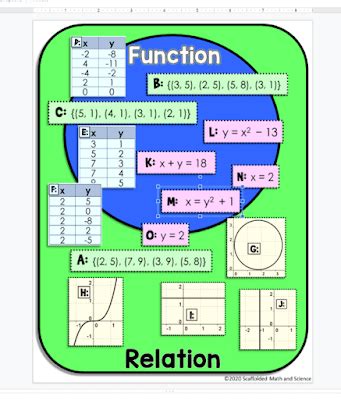 Image result for Learning About Function