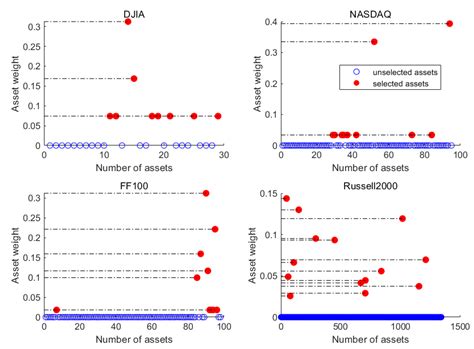 Robust and Sparse Portfolio: Optimization Models and Algorithms