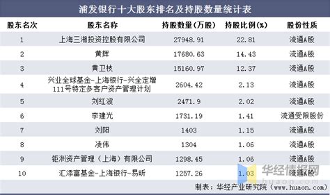 2021年浦发银行（600000）总资产、总负债、营业收入、营业成本及净利润统计_华经情报网_华经产业研究院