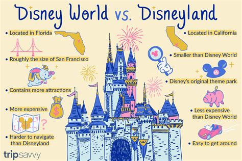 Disneyland And Disney World