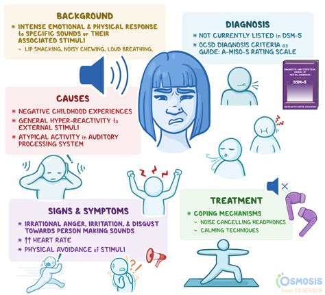 Extreme Cases Of Misophonia: Why Triggers Feel Like Physical Pain