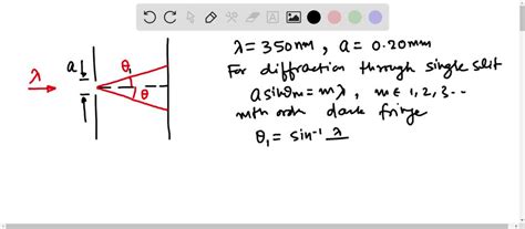 Image result for Single Slit Diffraction Angular Width