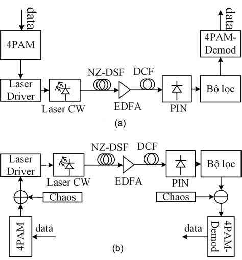 Optical Networking 的图像结果