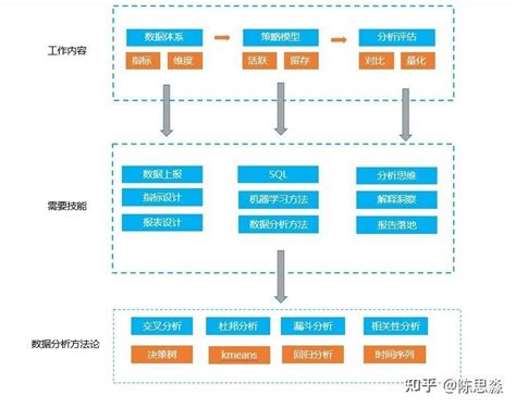 【大数据分析方法】大数据分析工具_大数据统计分析_大数据分析案例-职坐标