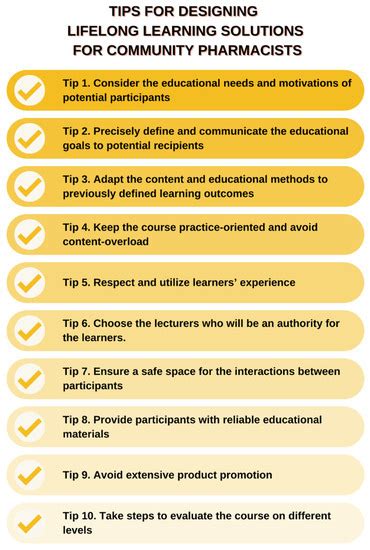 Learning Theory-Driven Tips for Designing Effective Learning Solutions ...