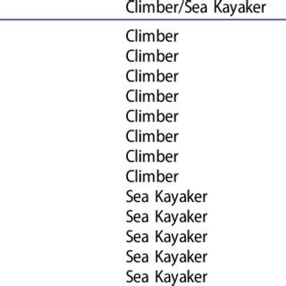 Image result for Convergence Coding Matrix