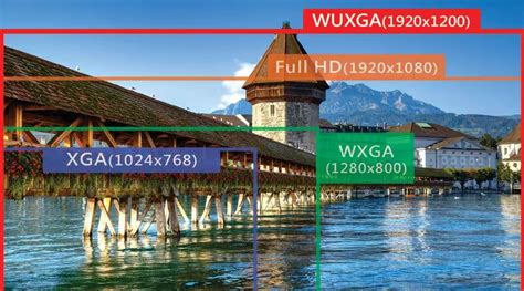 Image result for Projector Resolution