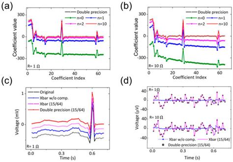 Matrix Mapping on Crossbar Memory Arrays with Resistive Interconnects ...