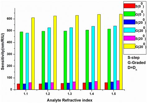 Image result for Step Index Chart Analysis