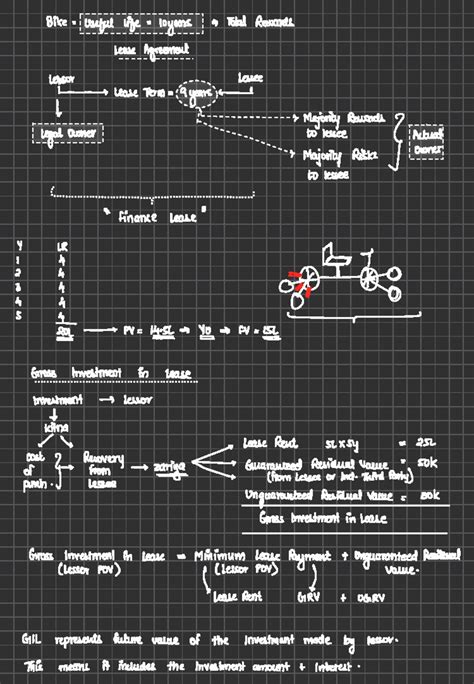 AS 19 - Notes - Bike : Useful life = loyears - Total Rewards Lease ...