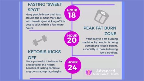 How To Do Intermittent Fasting? Intermittent Fasting Guide