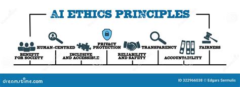 AI Ethics 的图像结果