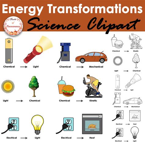 Energy Transformation 的图像结果