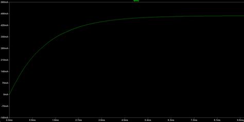 Image result for How PWM Generate Current