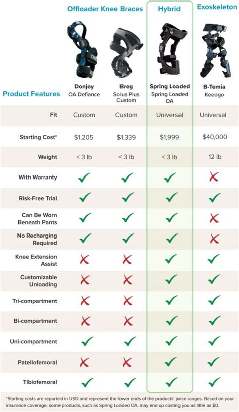 Image result for Spring Loaded Technology