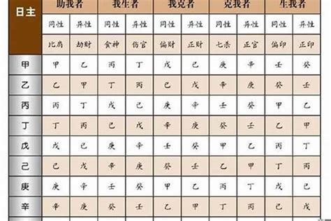 现代四柱八字谁最准确，在线算命生辰八字排盘_八字_若朴堂文化