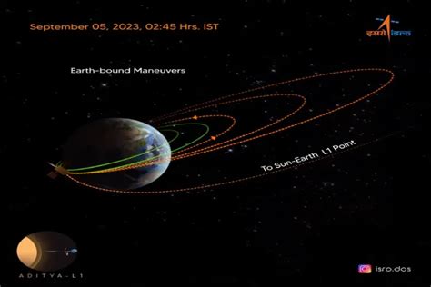 Solar Mission: ISRO's Aditya L1 successfully performs 3rd earth-bound ...