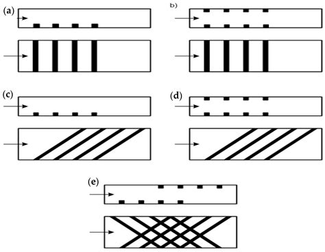 Modeling of Passive and Forced Convection Heat Transfer in Channels ...