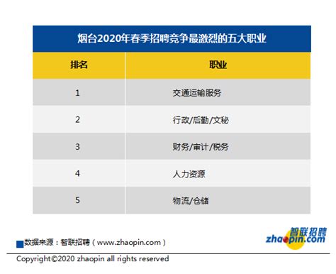 烟台大学是一本还是二本院校？是几本？在全国排名多少名？-高考100