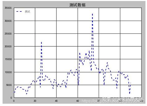 Plt.style.use Ggplot 的图像结果