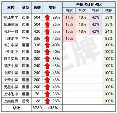 镇江十大高中排行榜 丹阳市高级中学上榜第一相当一流_排行榜123网