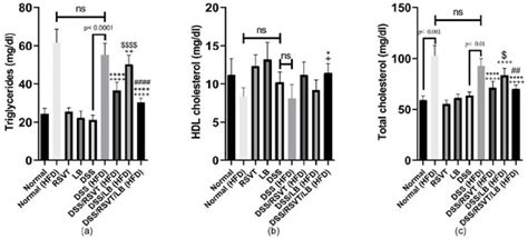 A Novel Combination Therapy Using Rosuvastatin and Lactobacillus ...