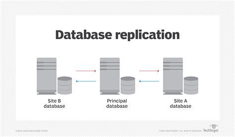 Image result for Define Distributed Database