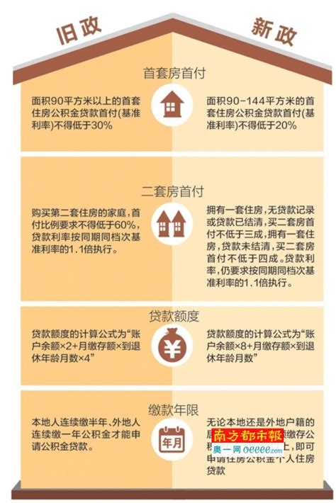 2022最新天津买房条件、首付、贷款买房政策汇总 - 知乎