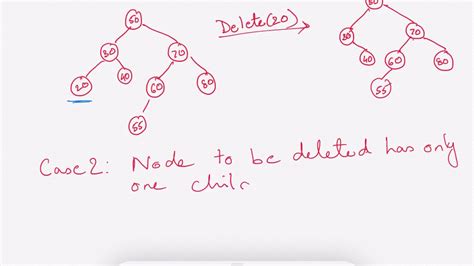 Binary Search Tree Operations 的图像结果