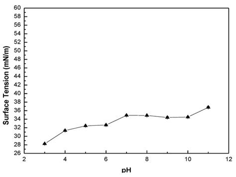 On the Recovery of Hematite from an Iron Ore Fine Fraction by ...