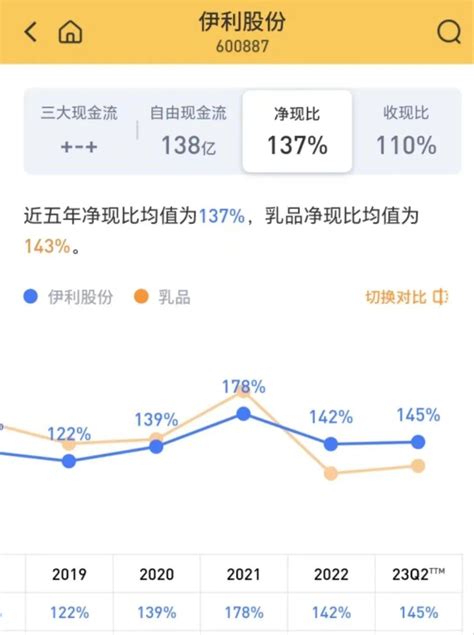 伊利股份分析（四）-核心竞争力分析 一、伊利发展历程及股东情况1、伊利大事记 伊利的发展历程可以说是中国乳业从小到大、从弱到强的历史缩影。从上 ...