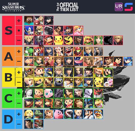Most Popular Super Smash Characters at Jai Patrick blog