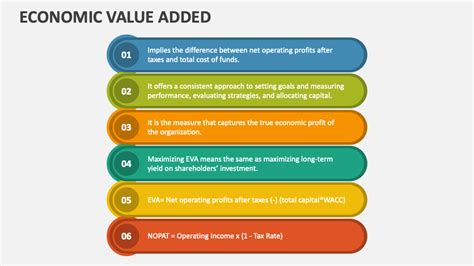 Image result for Economic Value Added Example