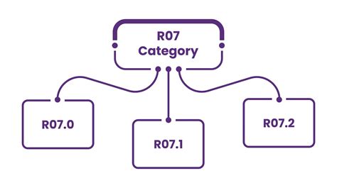 R07.9 Diagnosis Code