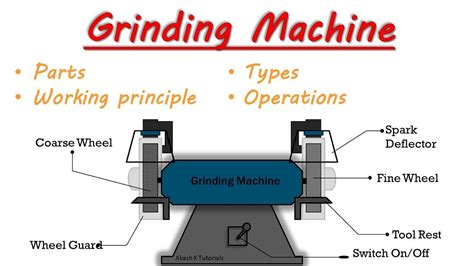 Grinding Machine Types 的图像结果