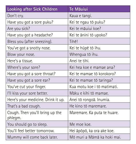 Maori resources – tagged te reo – Artofit