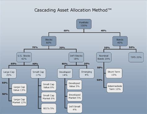 Image result for Allocation Method